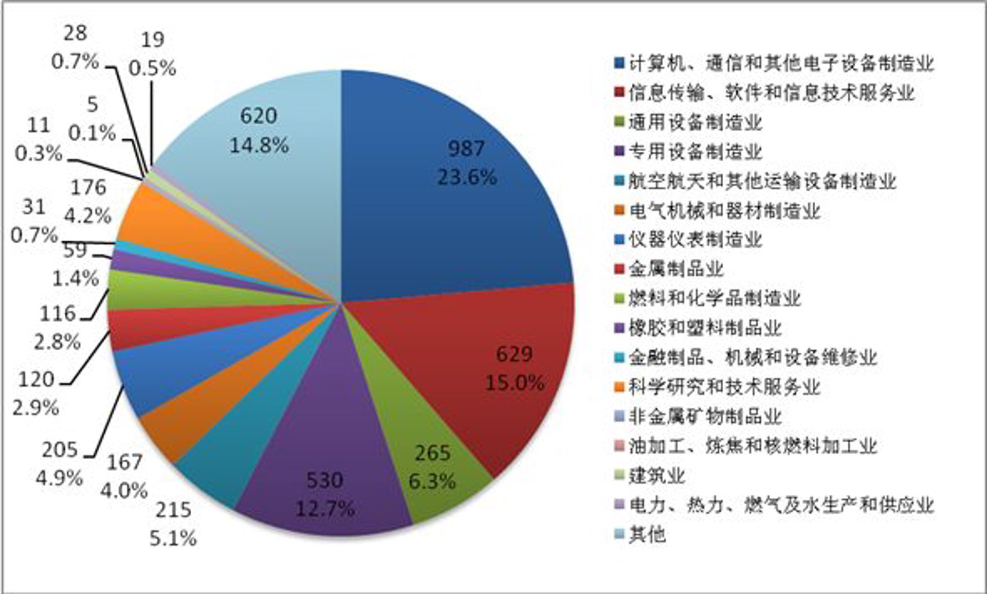 倾远软件